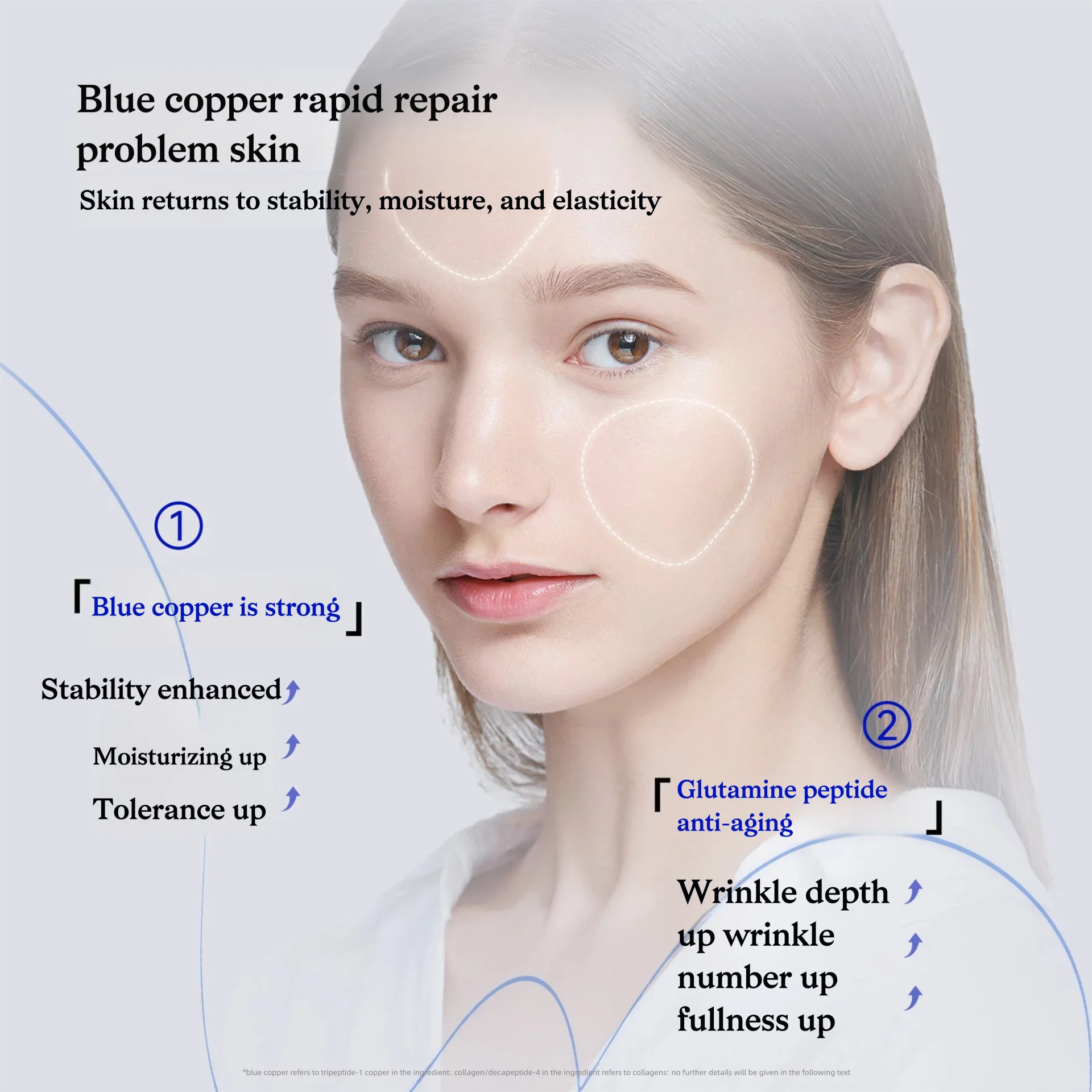 Premium Blue Copper Peptide Ly – Peptide Complex Serum Bewertung und Preis